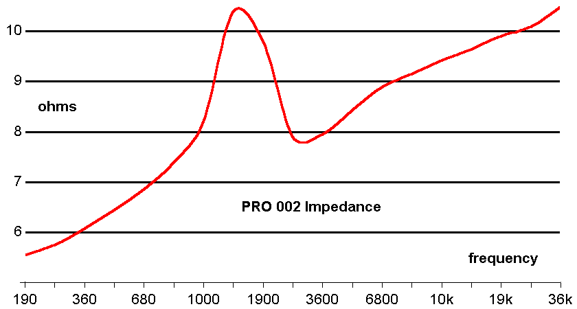 (this curve may incorporate some measurement technique errors)