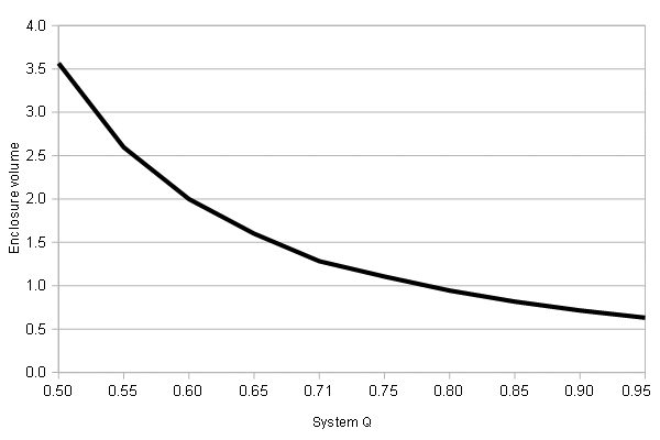 PRO 031 Qs vs Vb