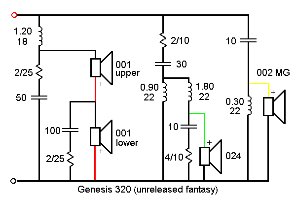 G320 crossover - unreleased fantasy