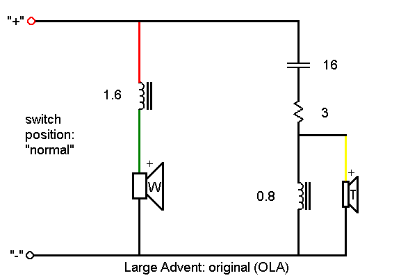 HUMAN Speakers: Large Advent information | Advent Wiring Diagram | | HUMAN Speakers